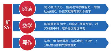 邯郸SAT培训助力留学梦 新申途留学与教育联展网的专业服务解析